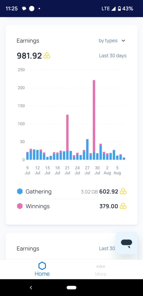 Honeygain daily statistics